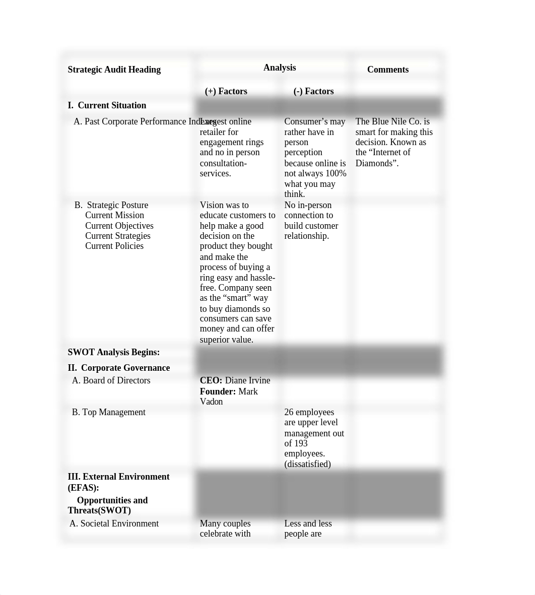 Strategic Audit Short Blue Nile.docx_dyz0rq8xsdm_page1