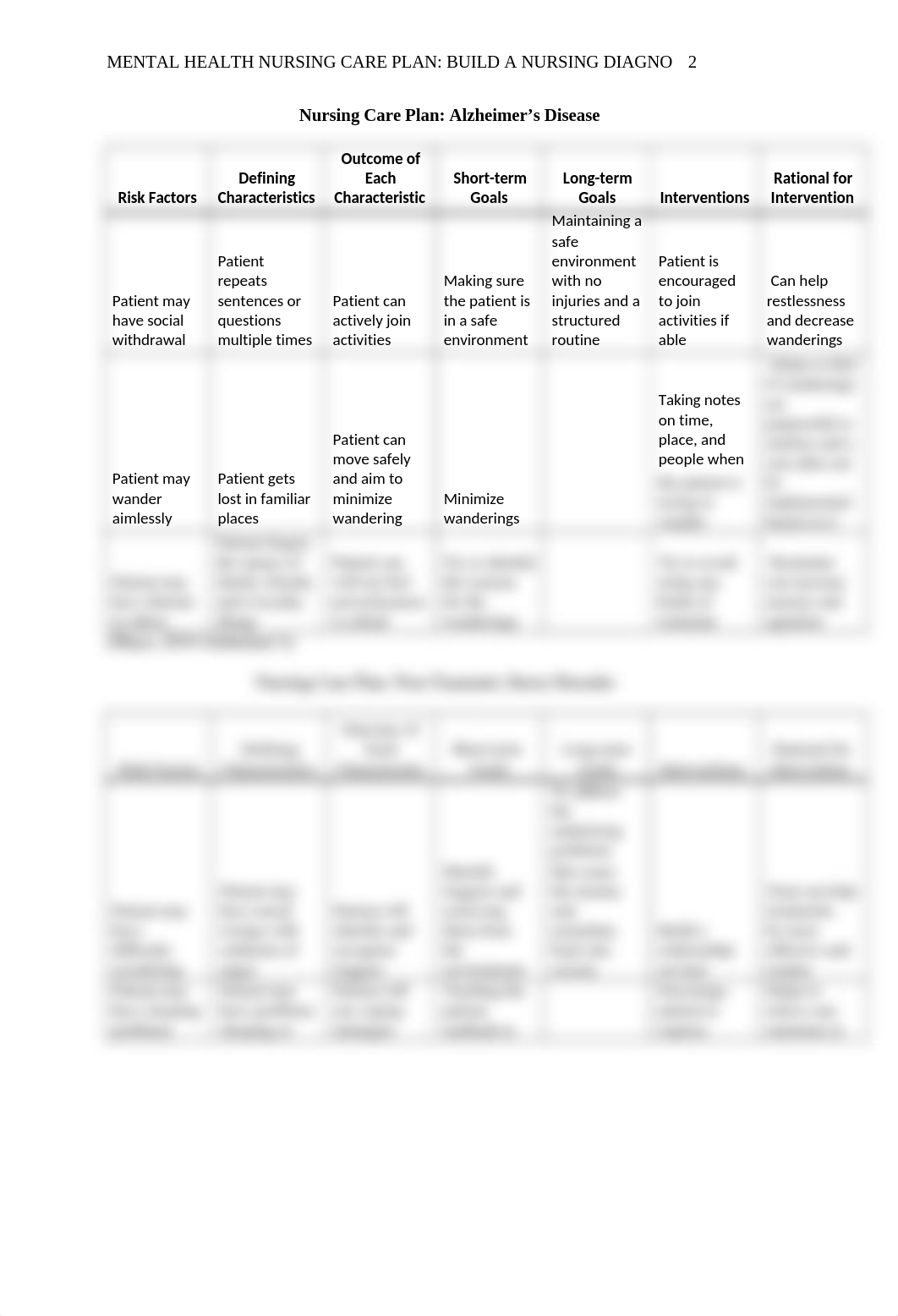 S.Quach-N300-NUR4535-M04.docx_dyz4n52omxl_page2