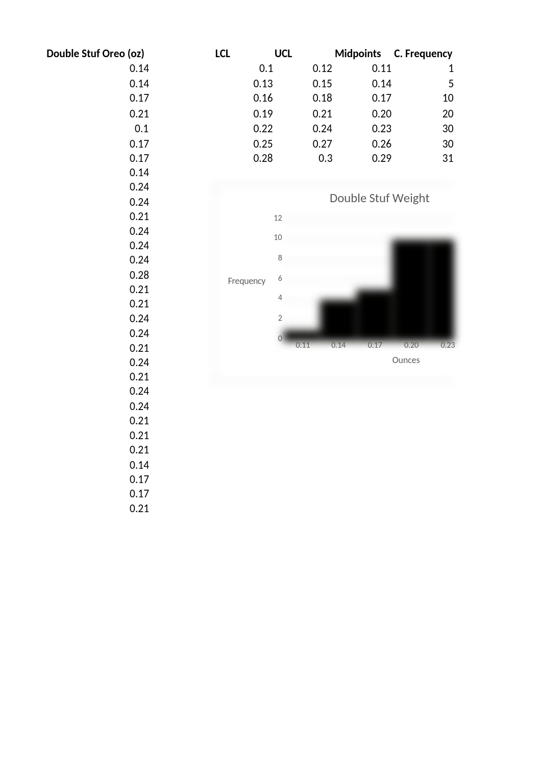 Stat Final Project.xlsx_dyzaehywtjk_page1