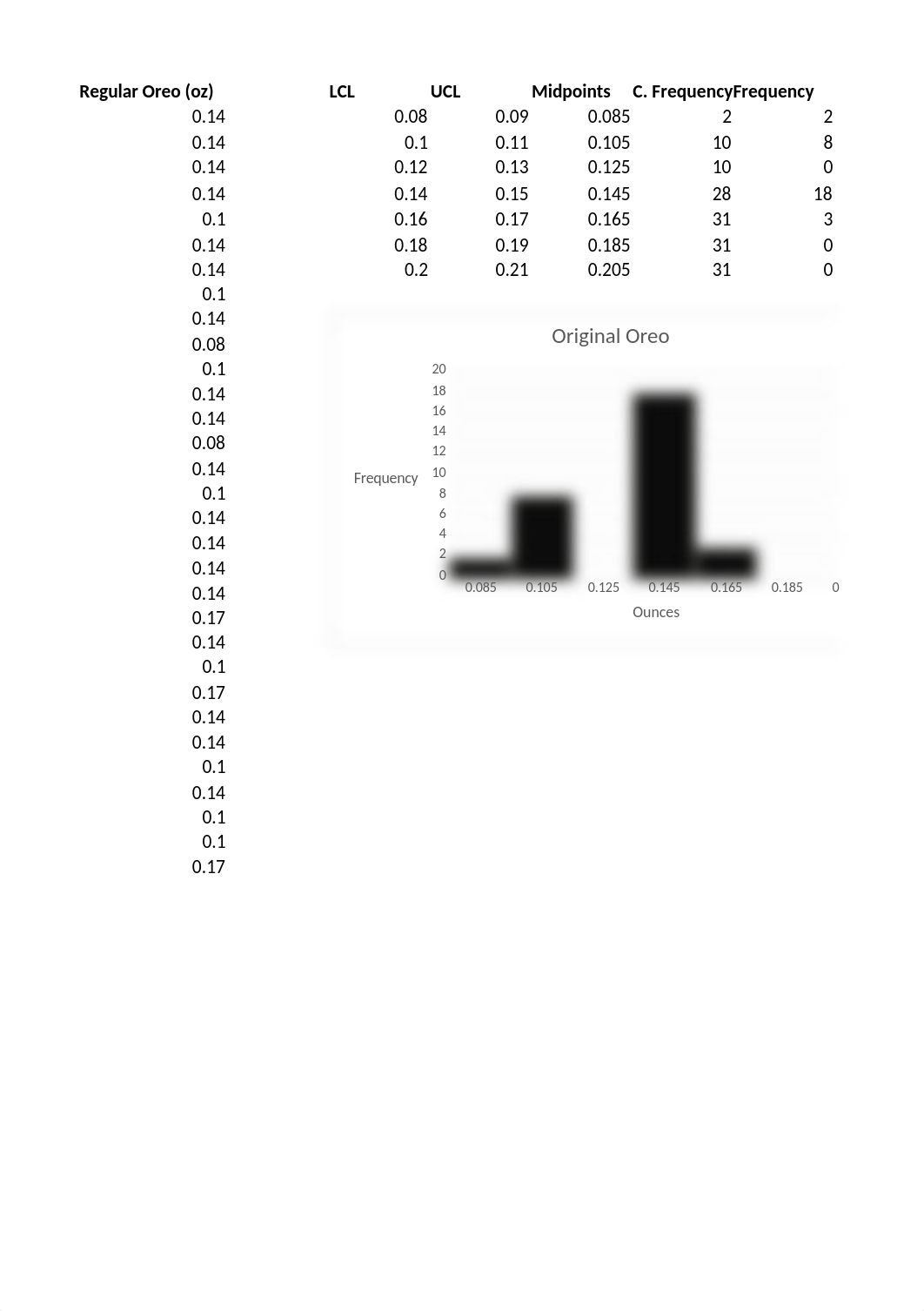 Stat Final Project.xlsx_dyzaehywtjk_page3