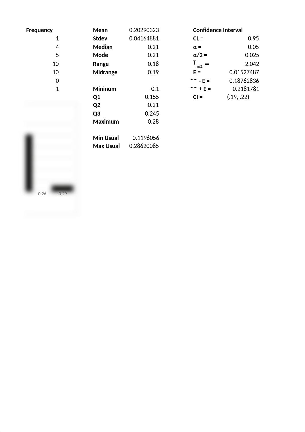 Stat Final Project.xlsx_dyzaehywtjk_page2