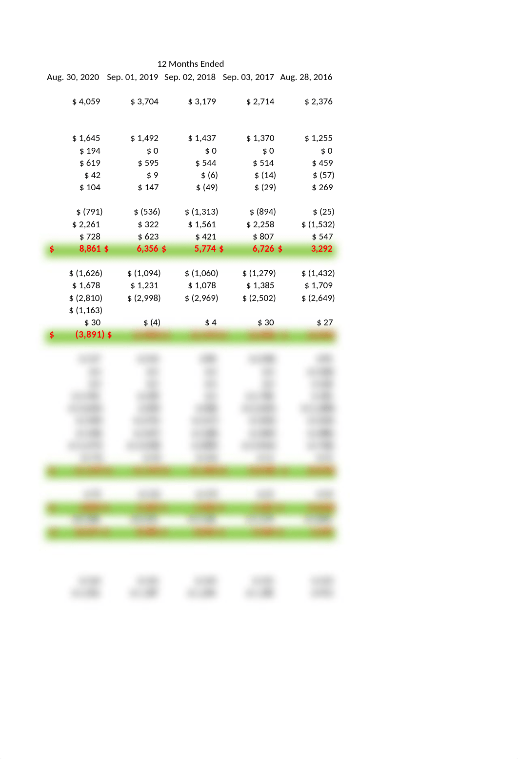 UTF-8''Case_Study_1_Costco_Solution.xlsx_dyzh7r6r6ym_page3