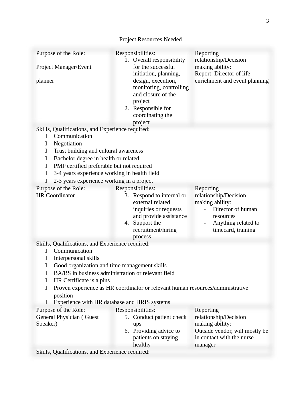 PRM612 - Phase Project 2.docx_dyzjv1bu37d_page3