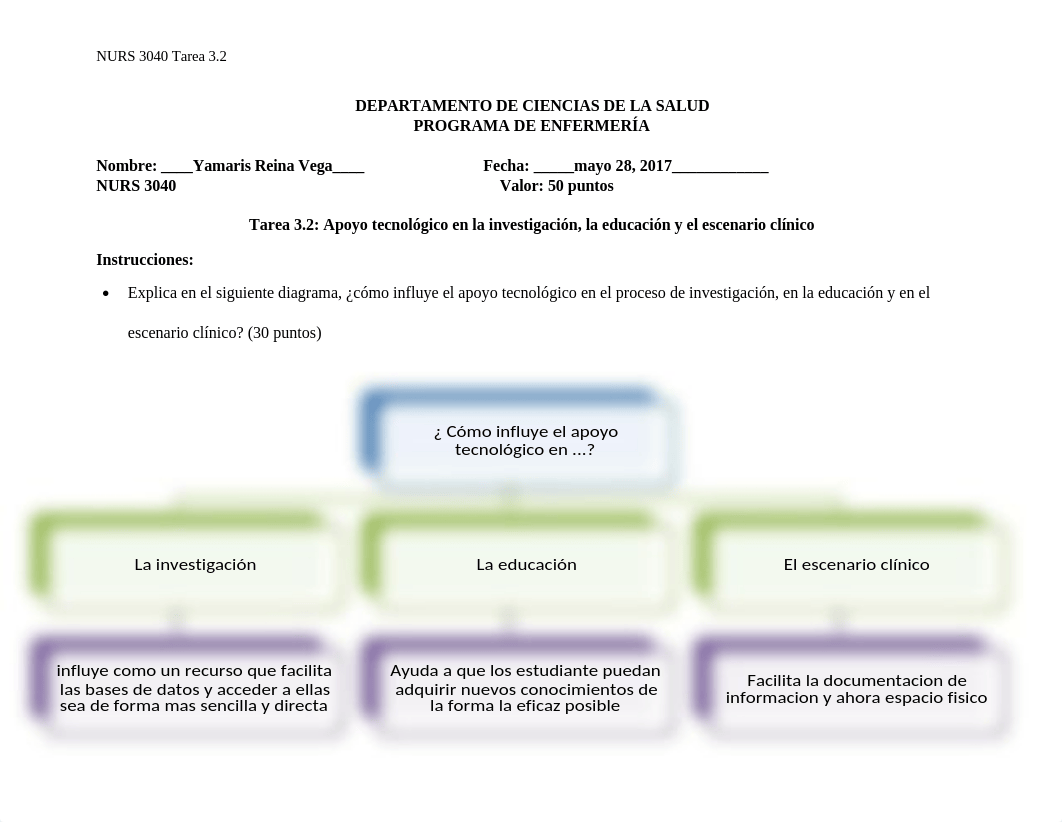 Tarea 3.2- Apoyo tecnológico en la investigación, la educación y el escenario clínico_dyzln5a9sw0_page1