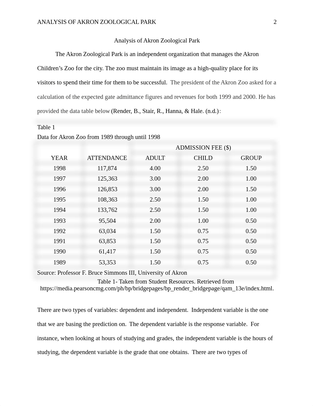 LP 2 Assignment Akron Zoological Park_.docx_dyzp5dvdege_page2