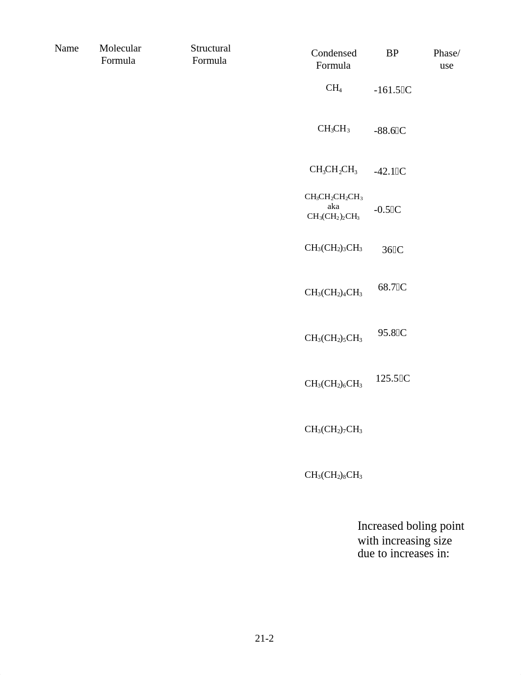 11 Organic Chemistry LN HO (Tro Ch 21)_split_1.pdf_dyzrbexd20k_page2