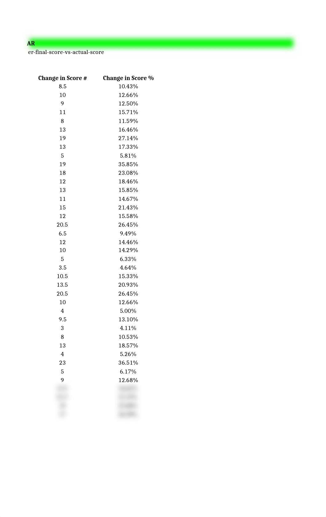 Becker v. Actual CPA Exam Scores.xlsx_dyztodg7q32_page4