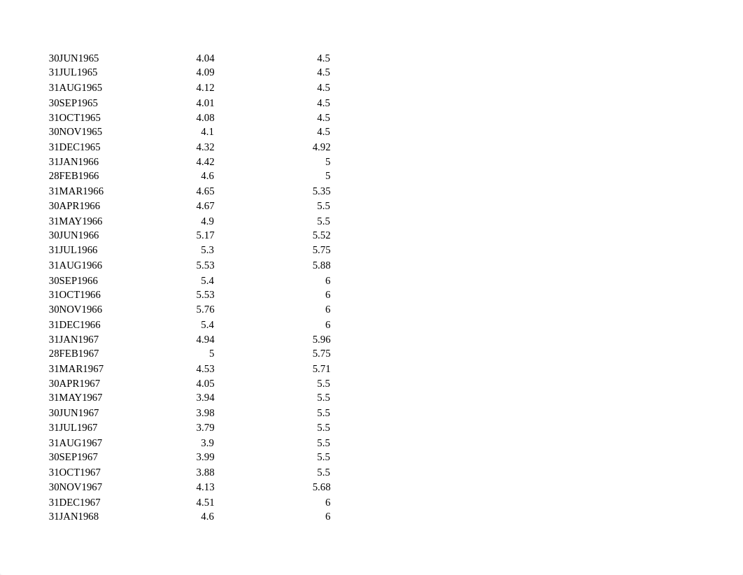 DATA project FIN.xlsx_dyzunqiqw37_page2