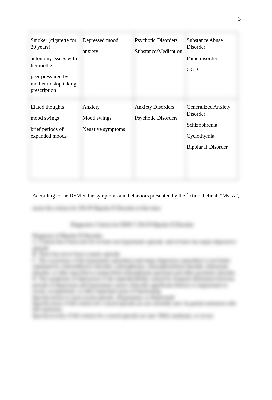 Unit 6 Written Assignment The Case of Ms. A.docx_dyzuyy479vk_page3