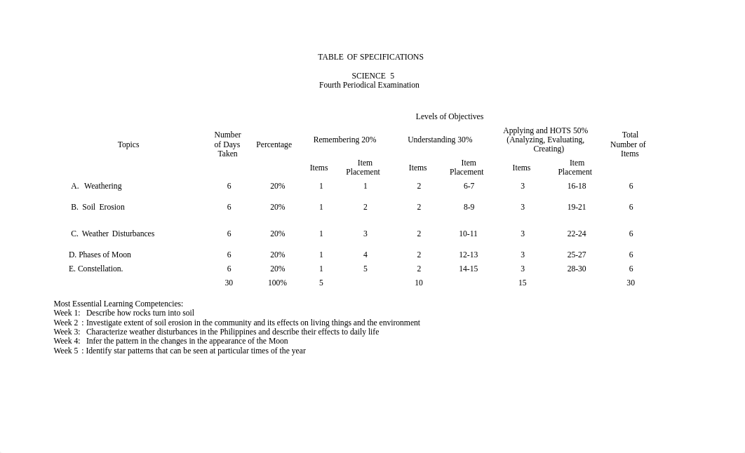 Alcala- ped06 Performance Task.pdf_dz01nv1m302_page1