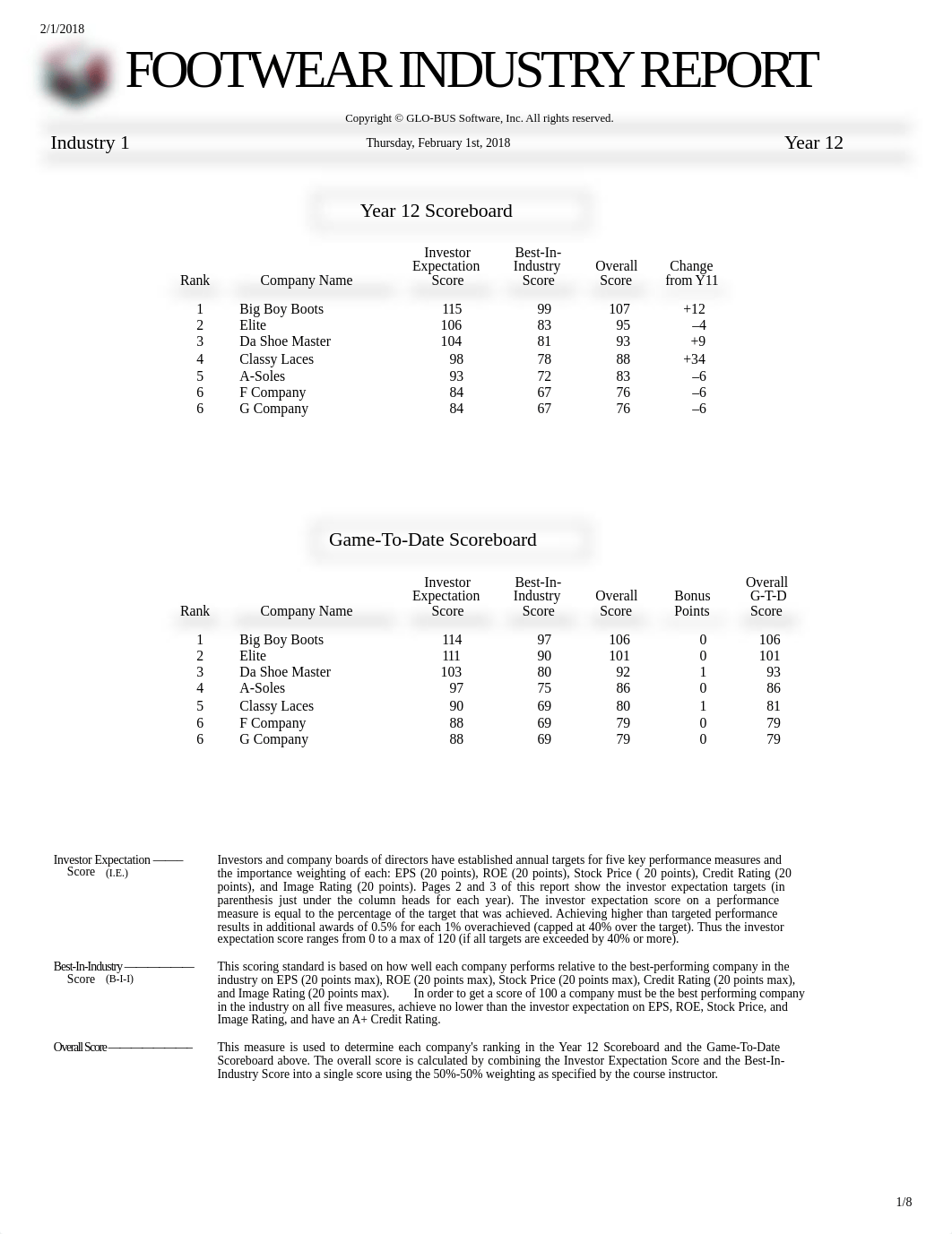 Year 12-Footwear Report.pdf_dz02wurvsn2_page1