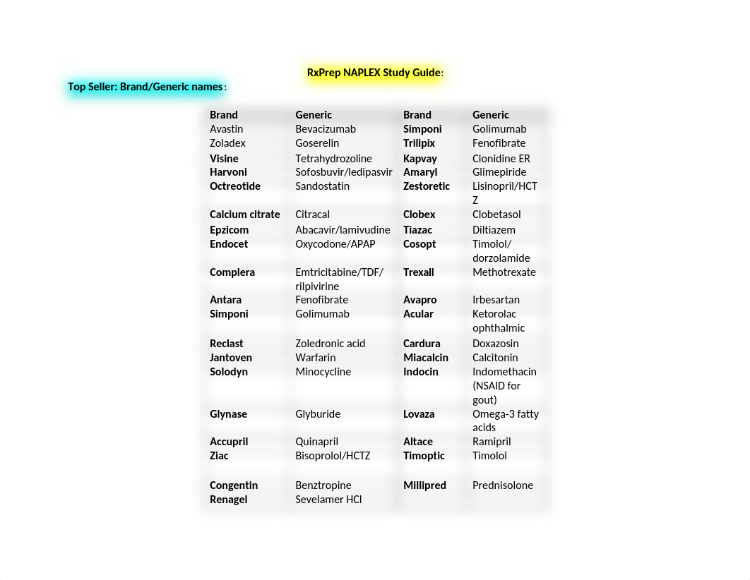 RxPrep Naplex Study Guide.docx_dz03s9v6md9_page1