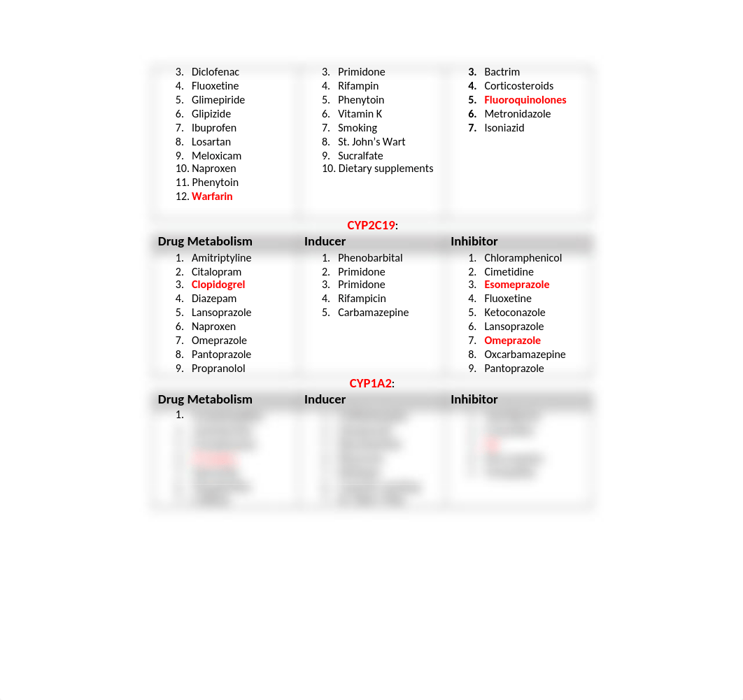 RxPrep Naplex Study Guide.docx_dz03s9v6md9_page4