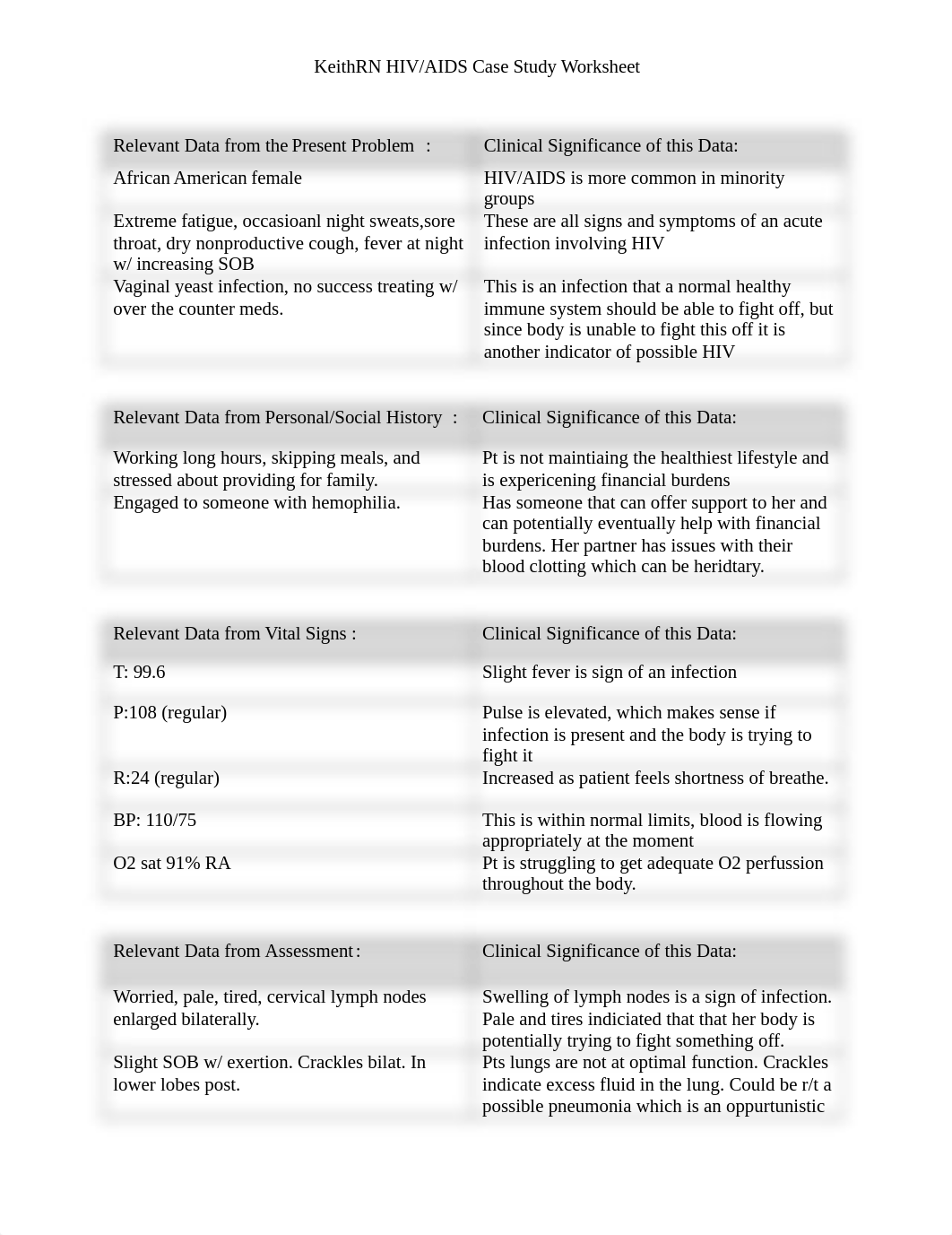 KeithRN HIV_AIDS Case Study Worksheet.docx_dz057e4l60a_page1