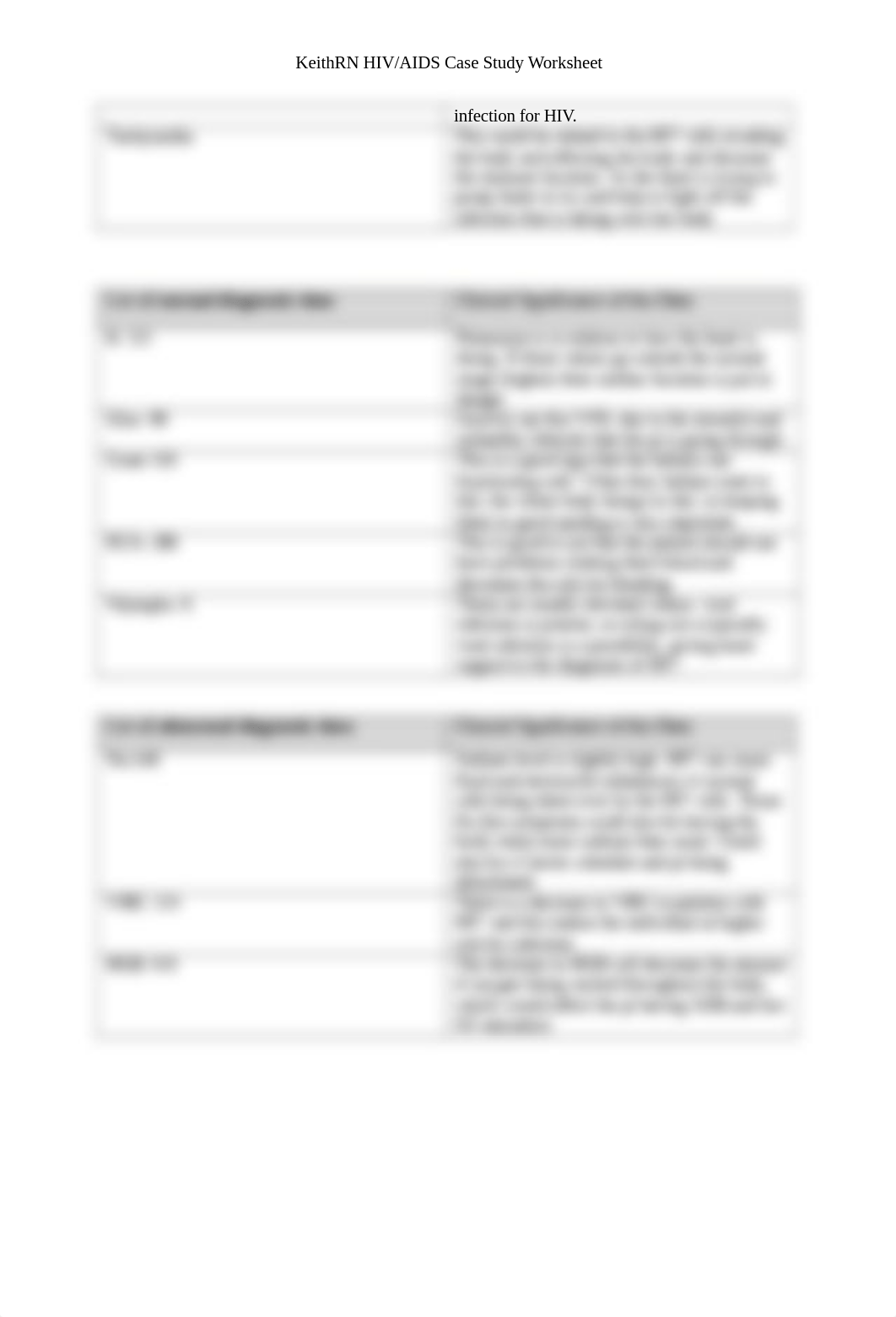 KeithRN HIV_AIDS Case Study Worksheet.docx_dz057e4l60a_page2