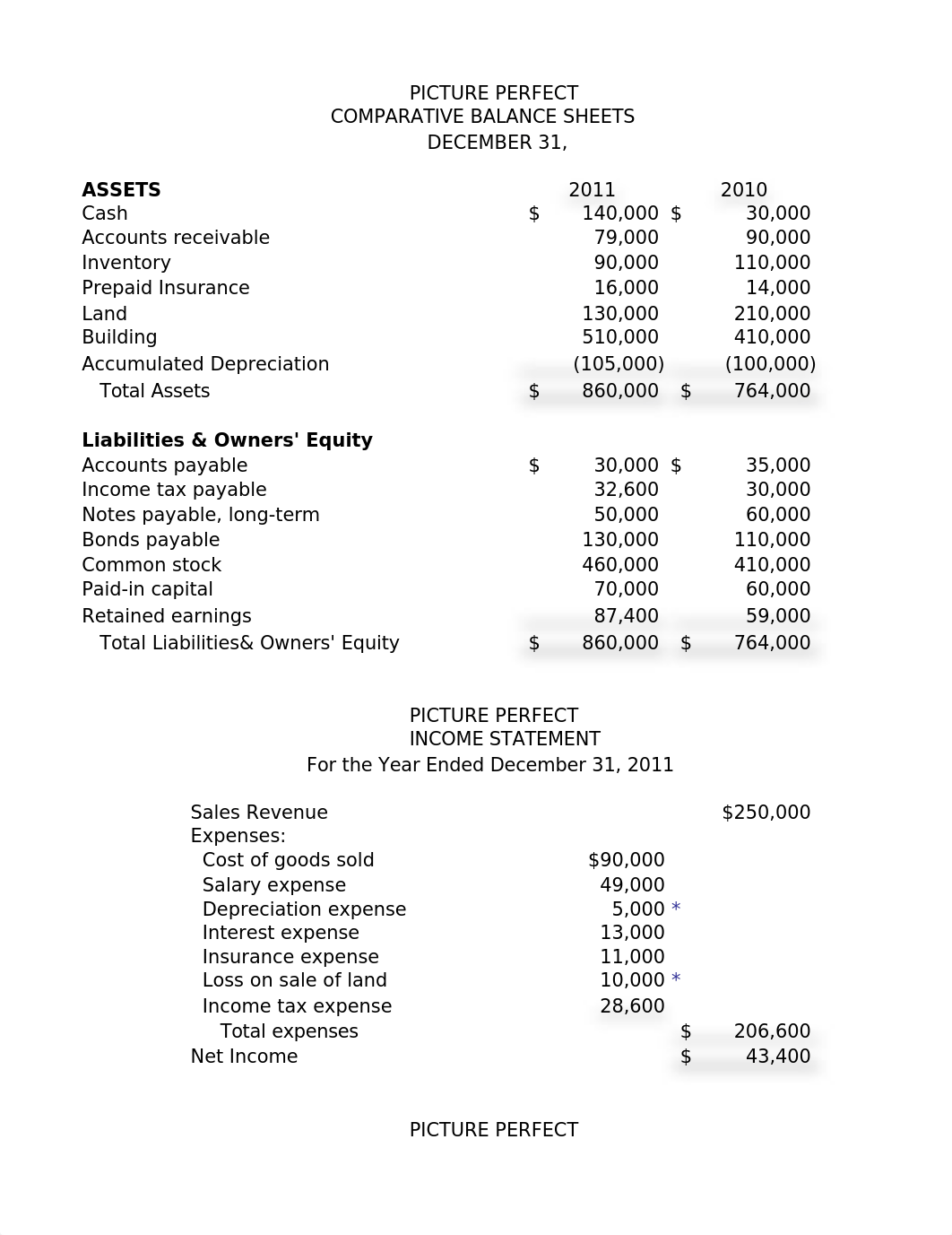 ACCT 5323 - Unit 4 Assignment - Beraa Mbaraza.xls_dz0b1680u8a_page1