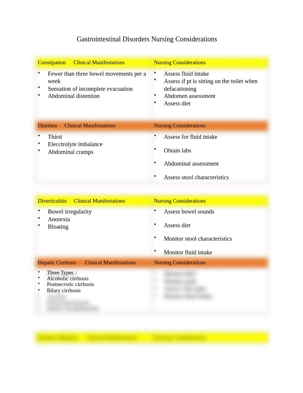 GI Nursing Considerations Med- Surg Week 5.pdf_dz0cvkijjuu_page1