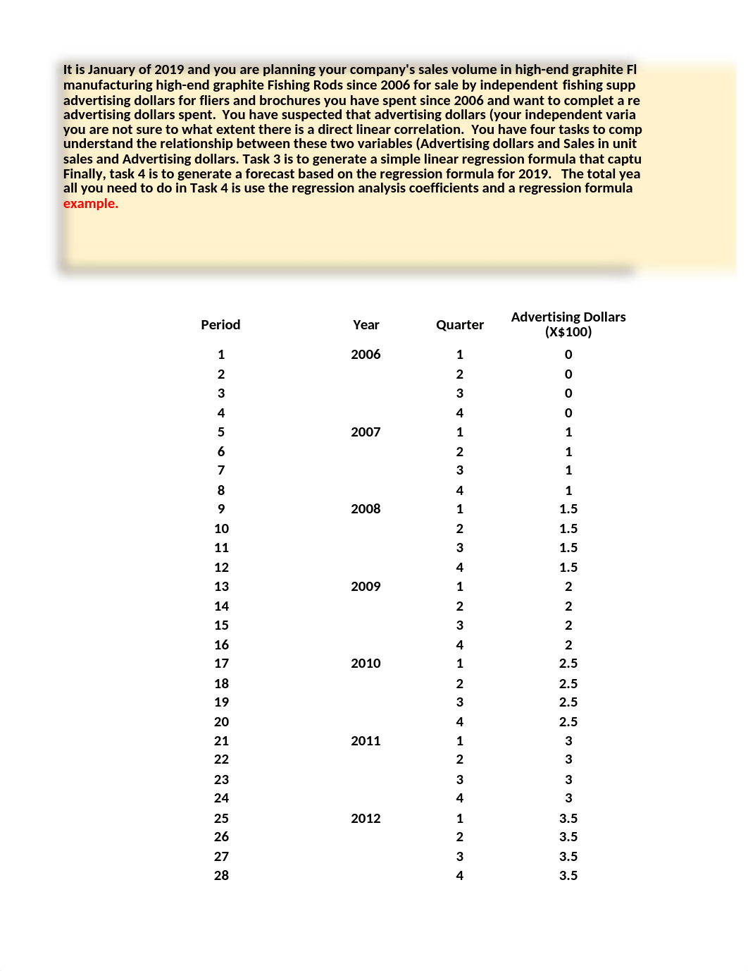 SCMG305 Assignment 6 Template.xlsx_dz0deq0etsg_page1