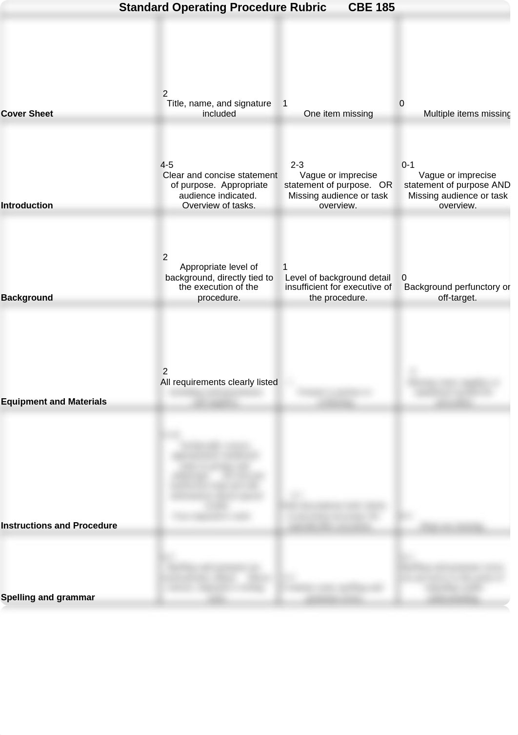 SOP+Rubric+Fall+2013_dz0dw0om9wc_page1