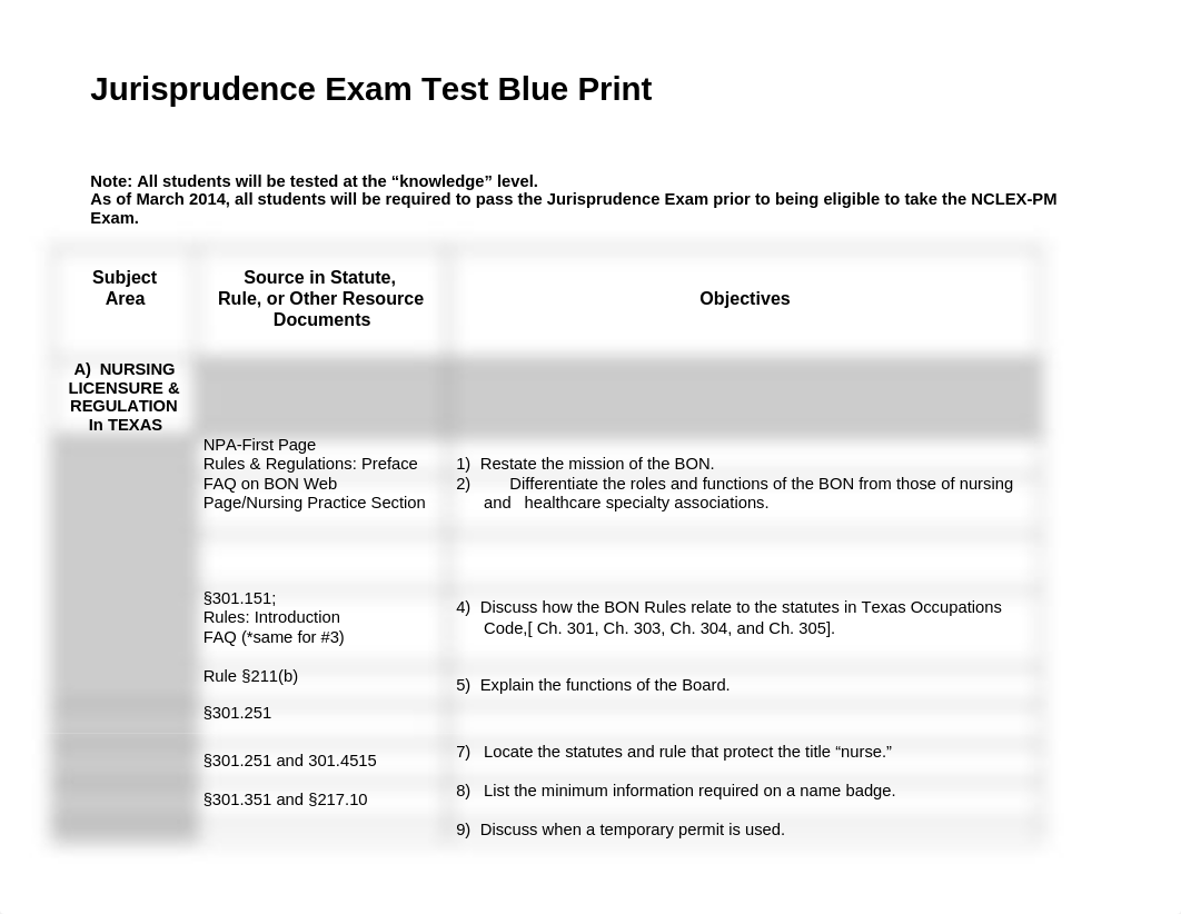 Jurisprudence Exam Blueprint for Nsg Prgms_Revised March 2014.doc_dz0ftb2z7gh_page1