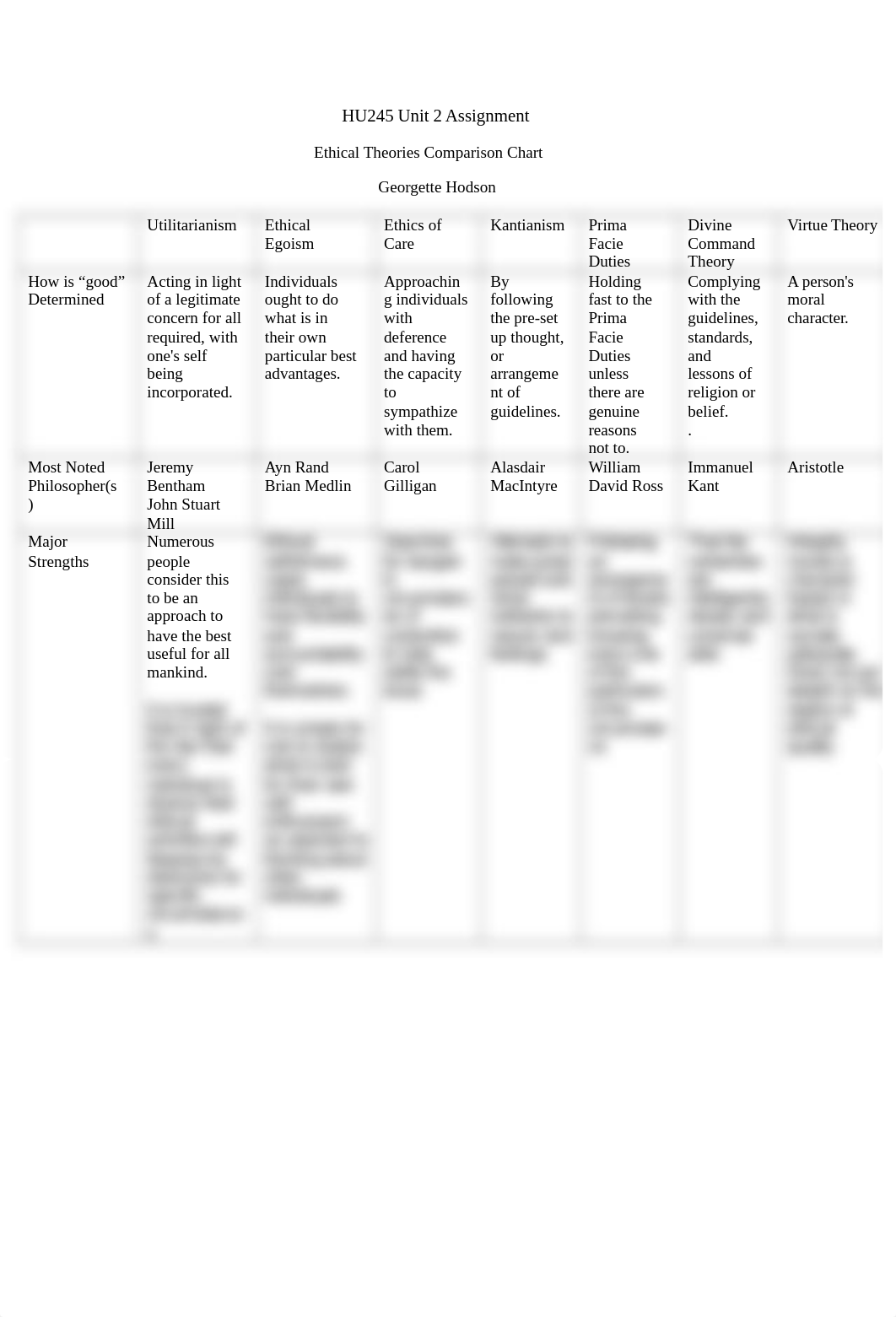 HU245_Unit_2_Assignment.docx_dz0g7g2xngd_page1