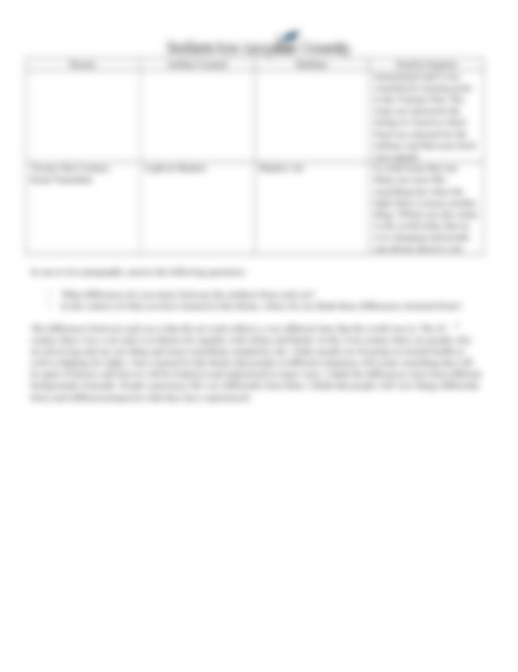 HUM 100 Realism Impressionism and the Modern World Worksheet.docx_dz0gmncz41u_page2