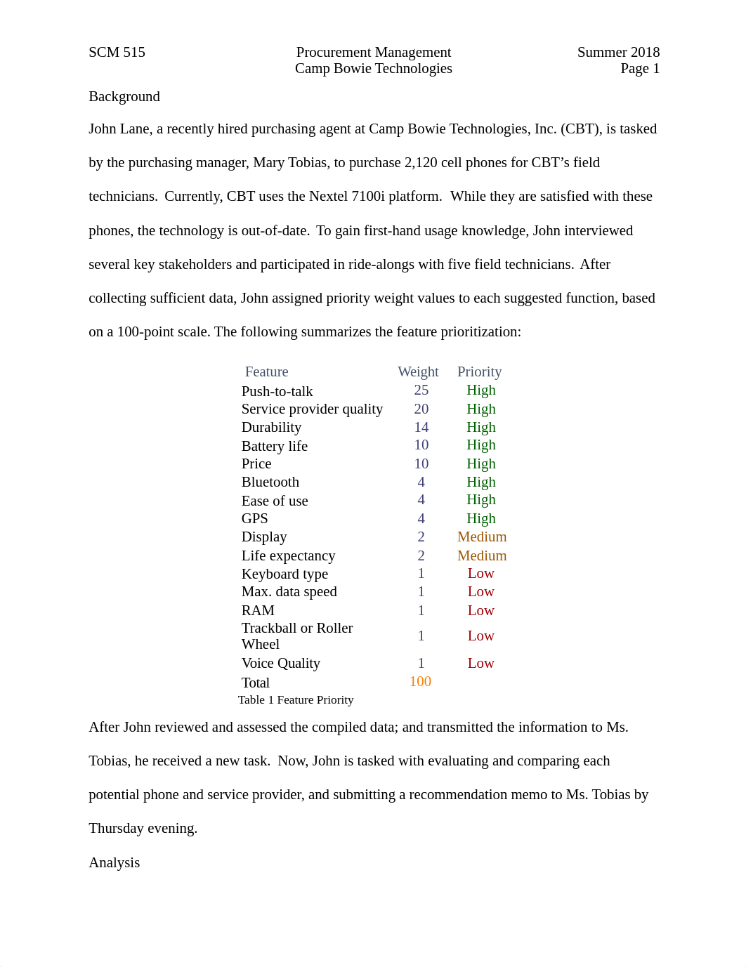 SCM515_Camp_Bowie_Technologies_Group3.docx_dz0hkkcv0u7_page1