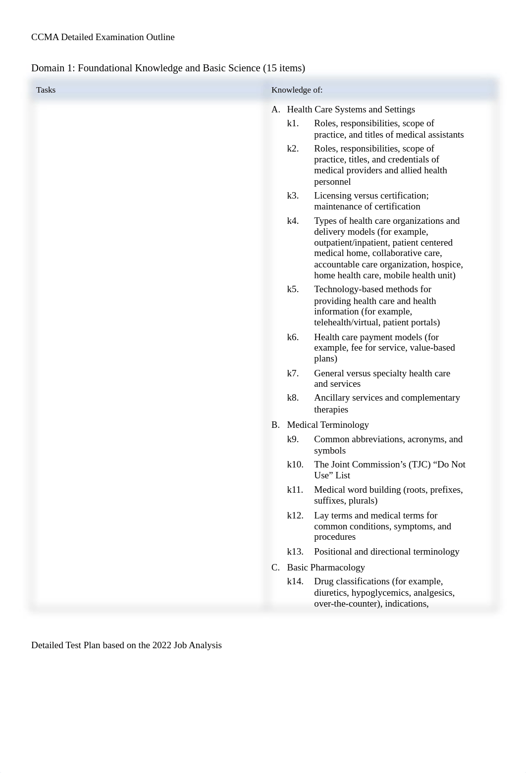 NHA_CCMA_Test_Plan_2022.pdf_dz0jq2w3w2j_page2