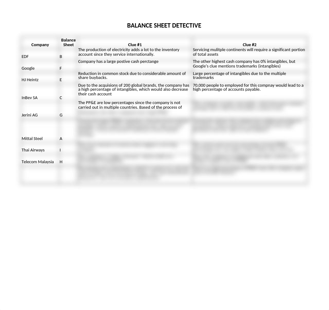 Balance Sheet Detective Worksheet.xlsx_dz0opvgisls_page1