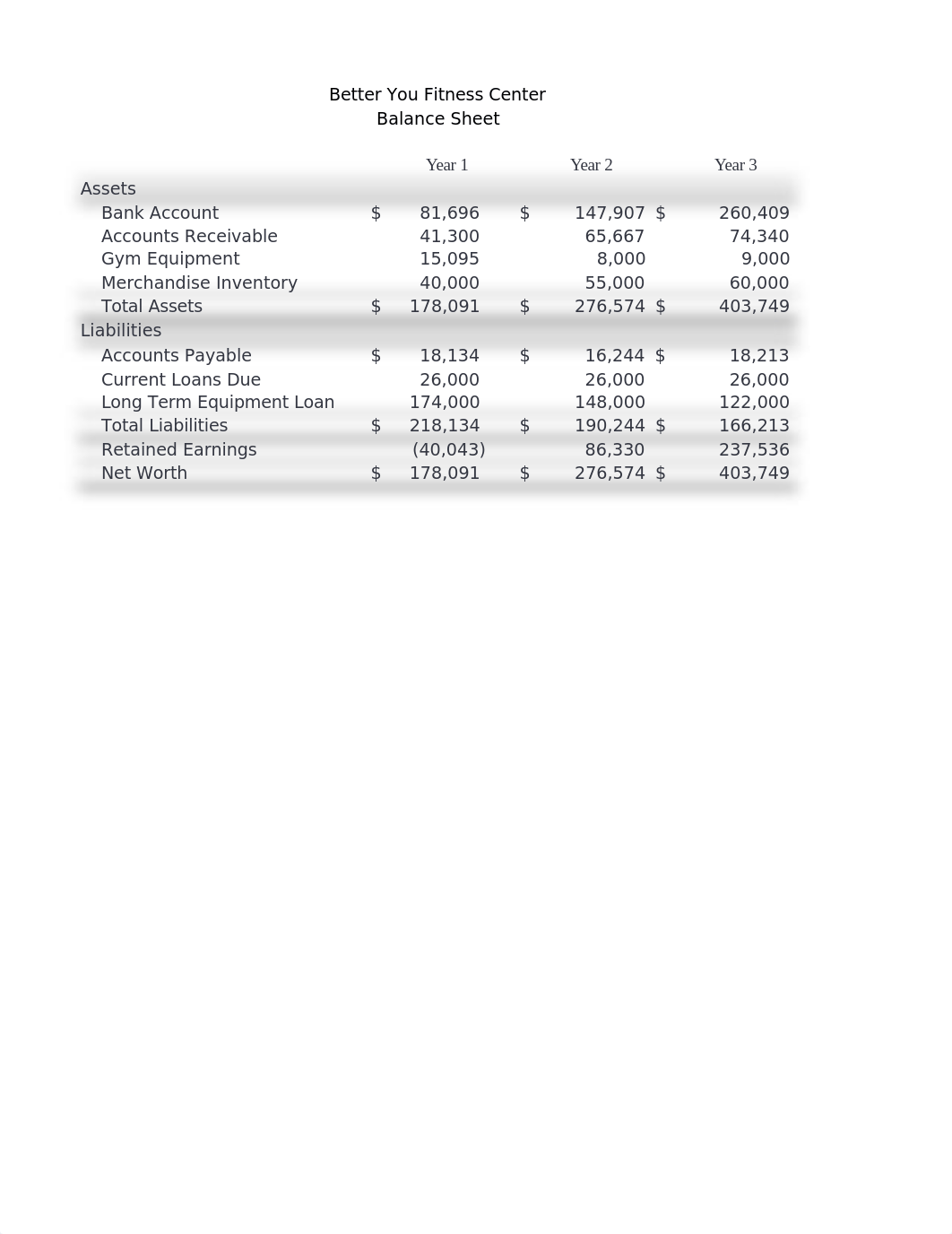 Sanchez_Exp19_Excel_Ch03_Cap_Gym.xlsx_dz0peootbpj_page2