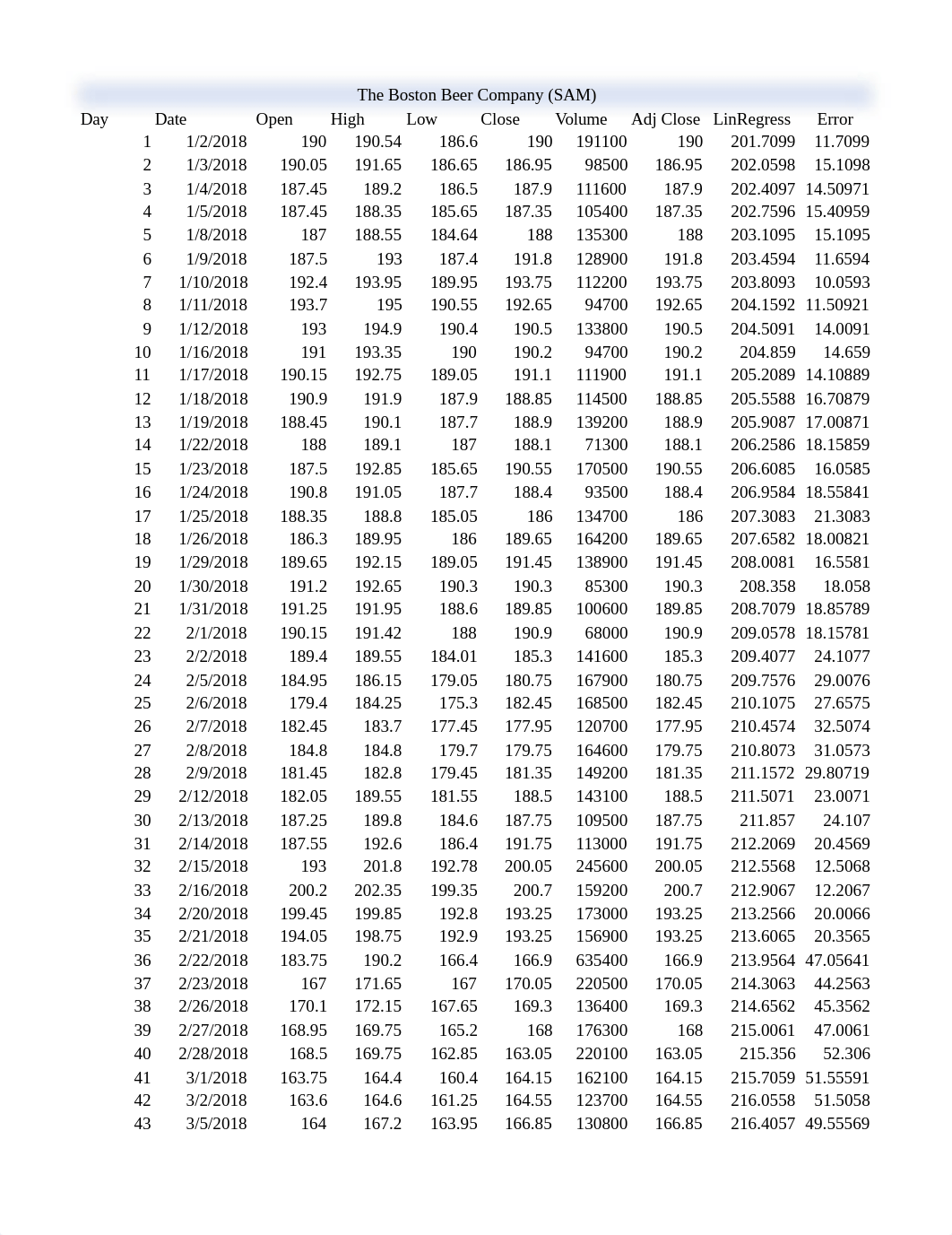 BryantSatterlee-M1-assignment.xlsx_dz0rxs3sbop_page1