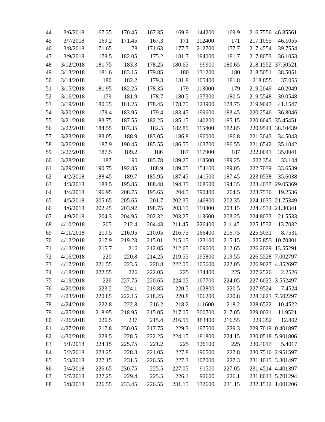 BryantSatterlee-M1-assignment.xlsx_dz0rxs3sbop_page2