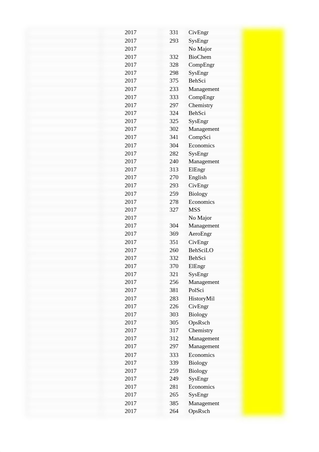 Week 1 - Pivot Table exercise.xlsx_dz0zirskxpm_page2