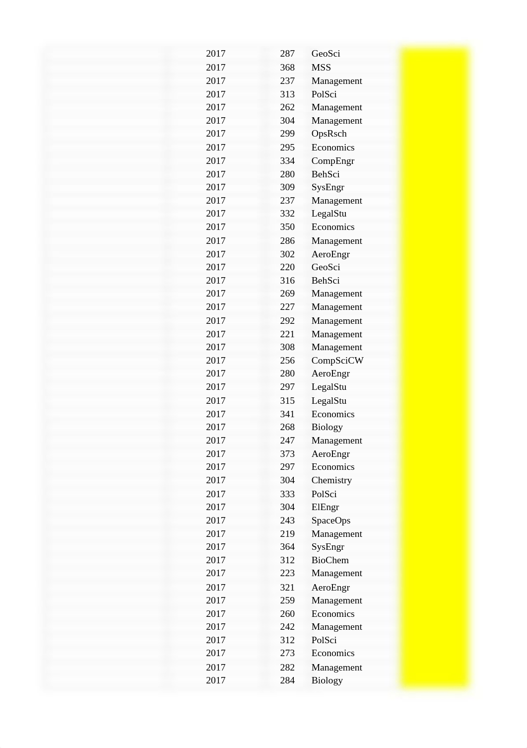 Week 1 - Pivot Table exercise.xlsx_dz0zirskxpm_page3