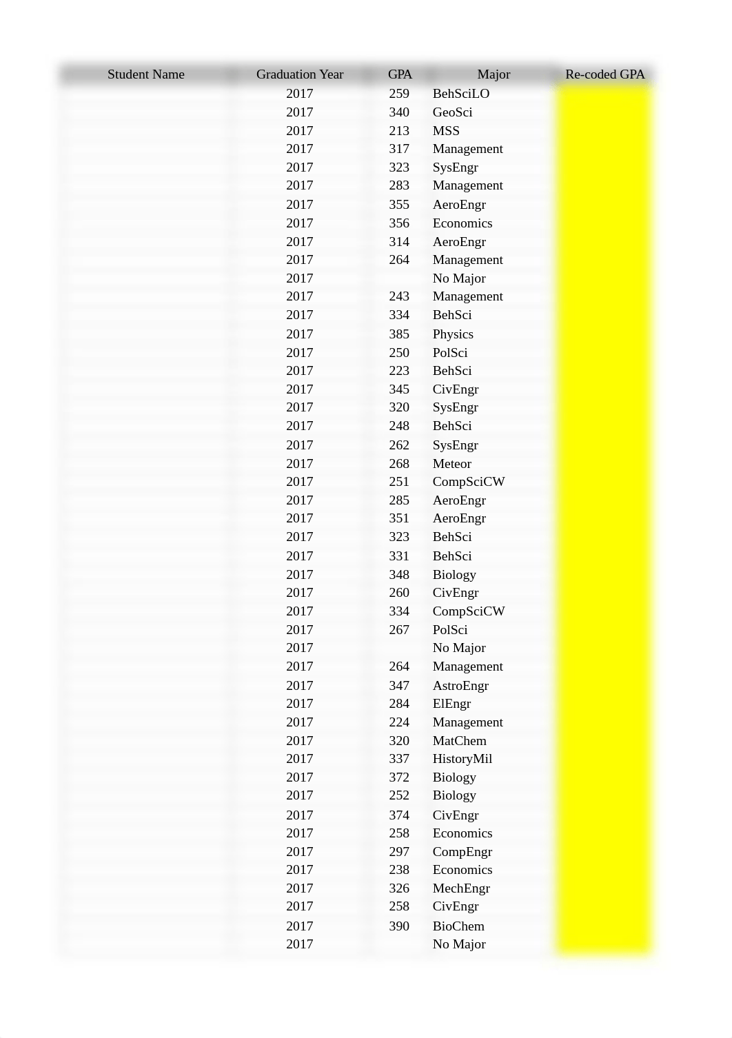 Week 1 - Pivot Table exercise.xlsx_dz0zirskxpm_page1