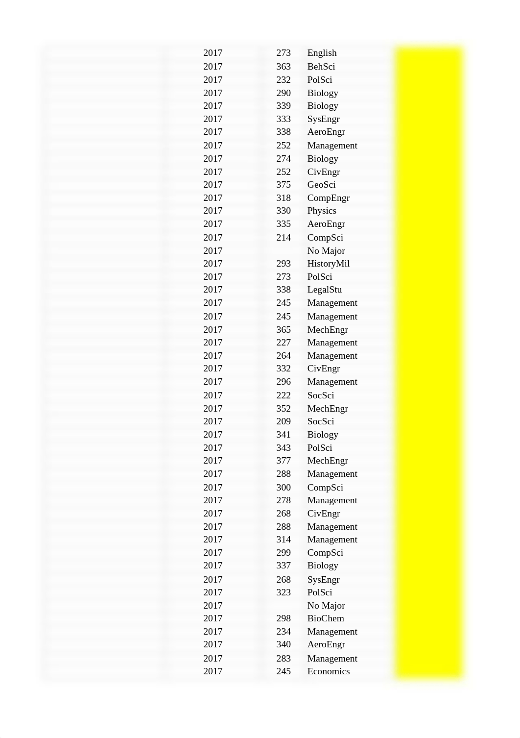 Week 1 - Pivot Table exercise.xlsx_dz0zirskxpm_page4