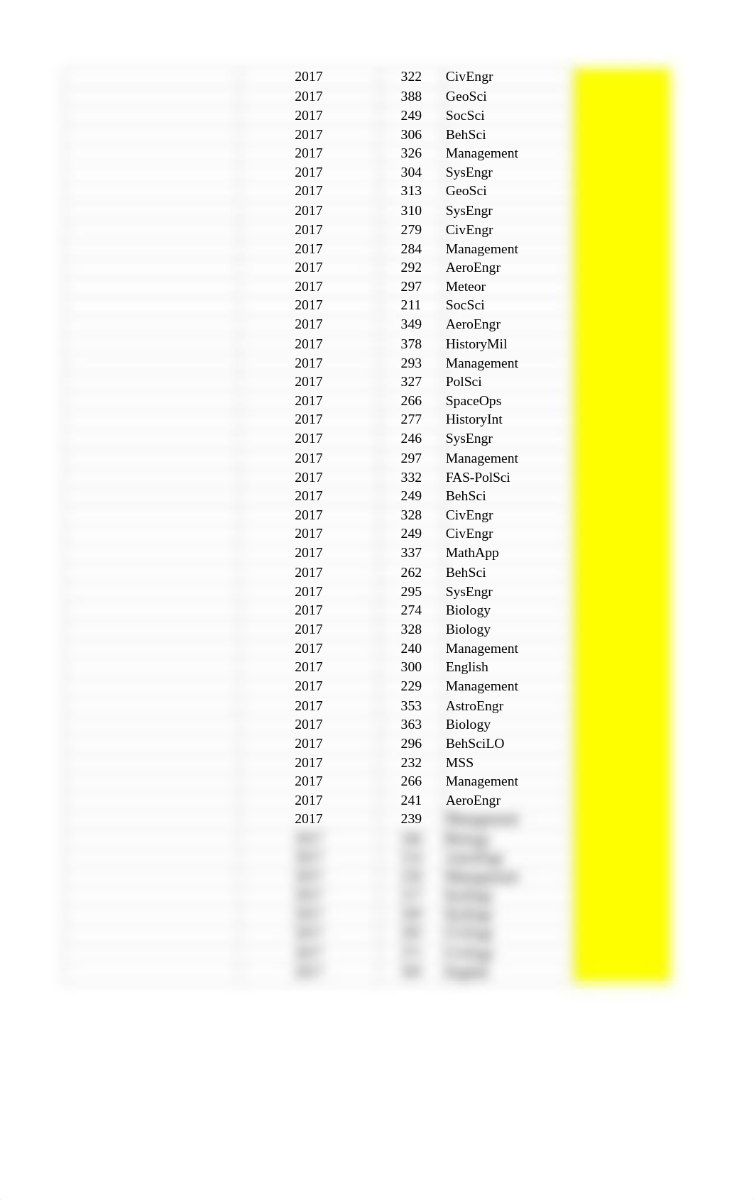 Week 1 - Pivot Table exercise.xlsx_dz0zirskxpm_page5