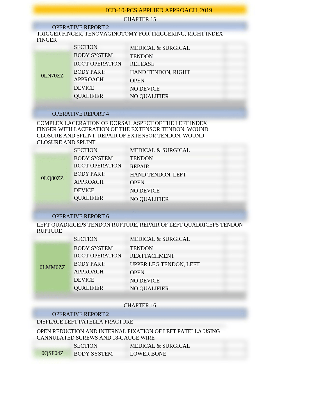 WEEK 5 CODING ICD-10-PCS APPLIED APPROACH, 2019.docx_dz10bcqnzwz_page1