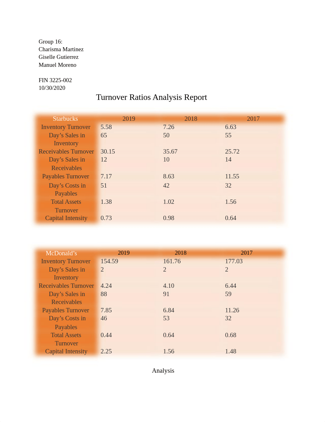 Turnover Analysis Report.docx_dz1282gd5gw_page1