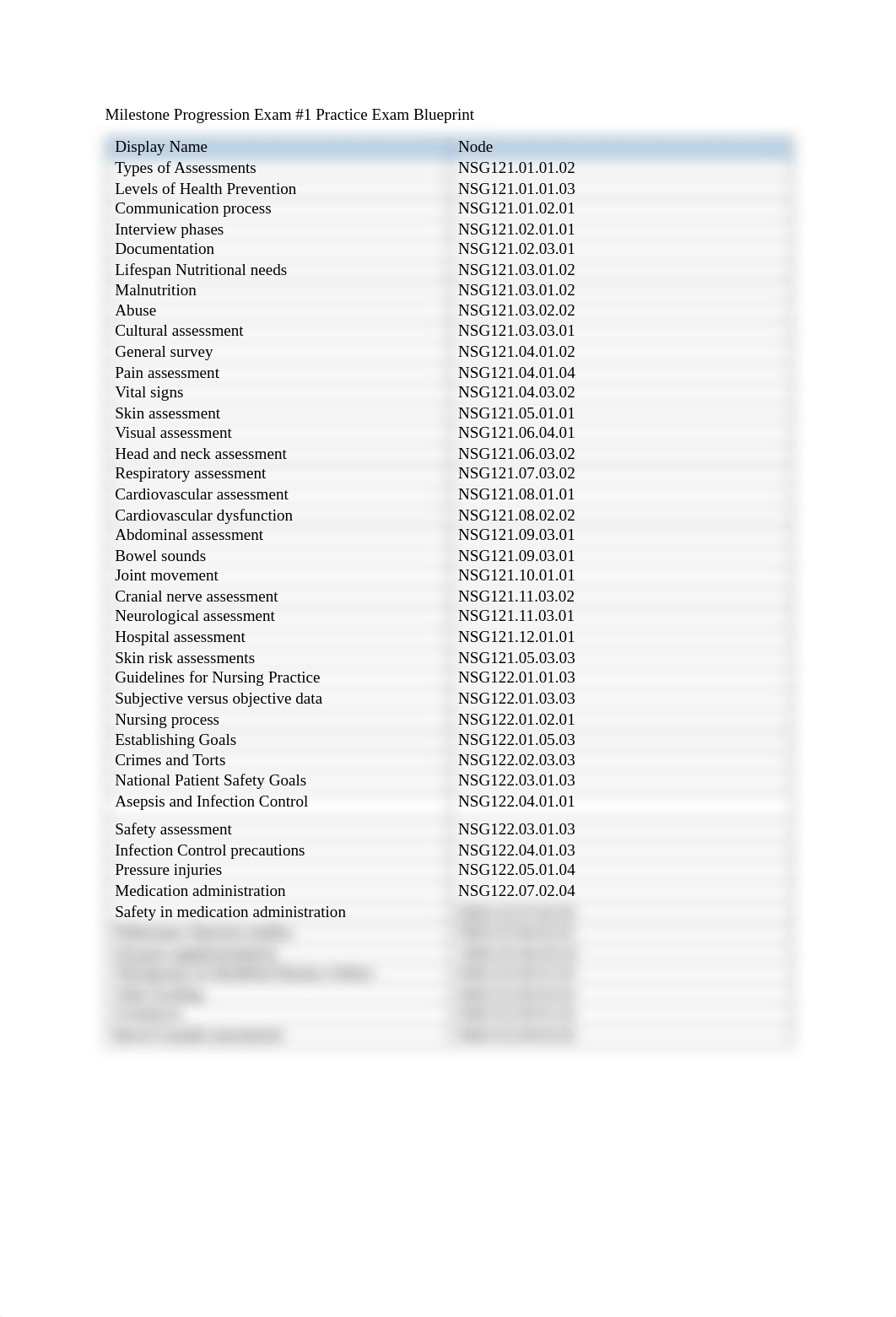 Milestone 1 Practice Exam Blueprint.pdf_dz12w9t3ov5_page1