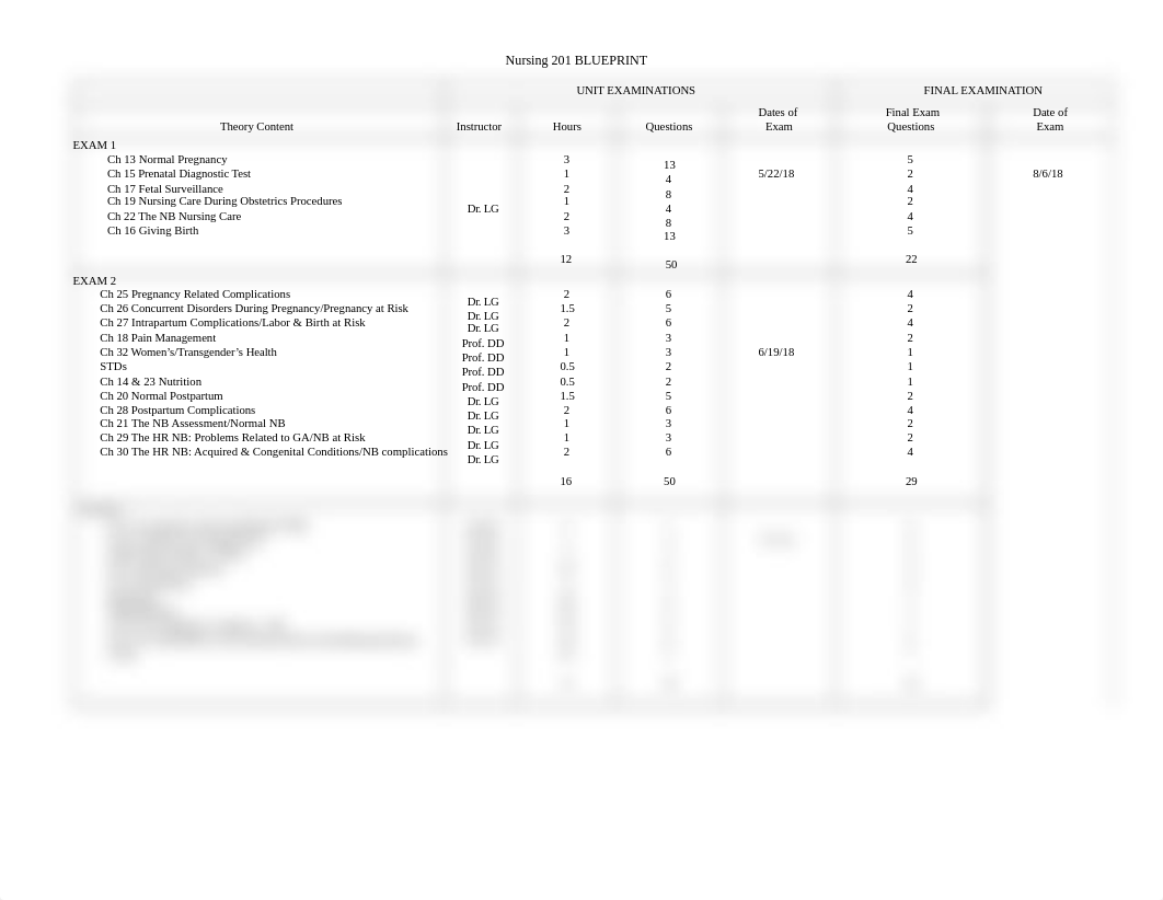 N201 Blueprint Summer 2018 revised 2.docx_dz13bl0j687_page1