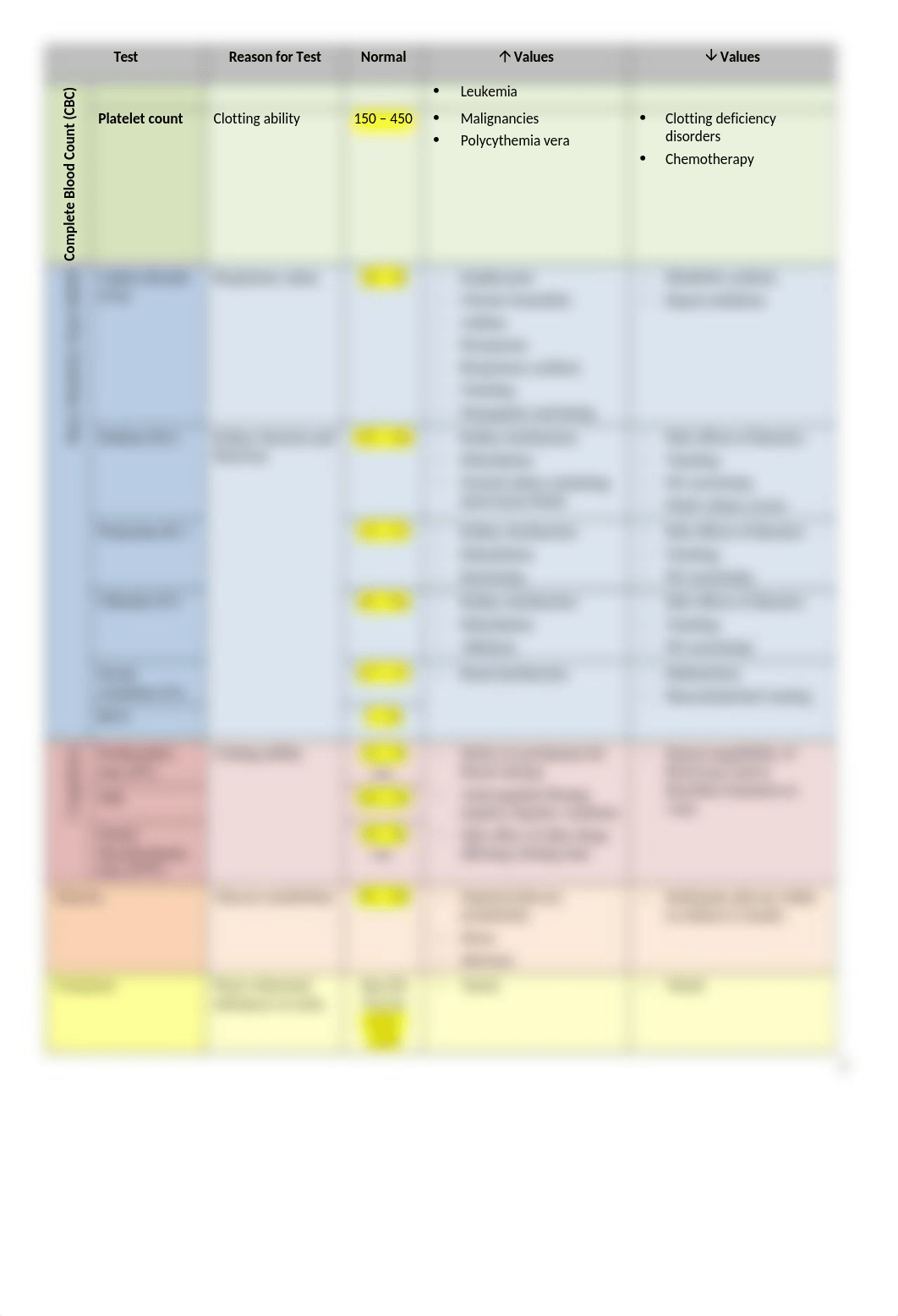 AH1-Unit-1-Color-Guide.doc_dz141ws45sj_page2