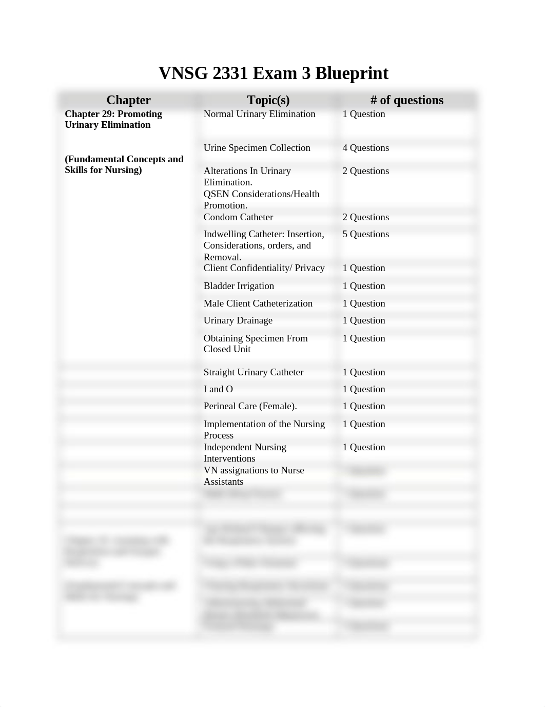 Exam Blue Print Template Exam 3.docx_dz16s0cfywy_page1