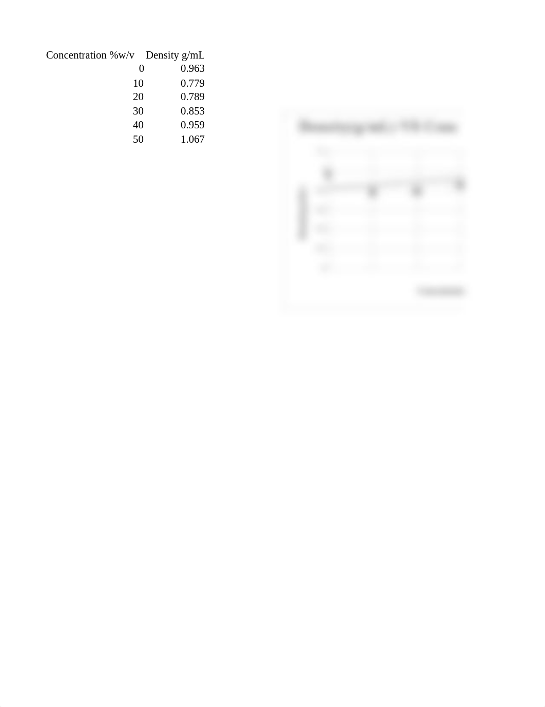 Lab #1 graph Concentration vs Density.xlsx_dz17wkey6mb_page1