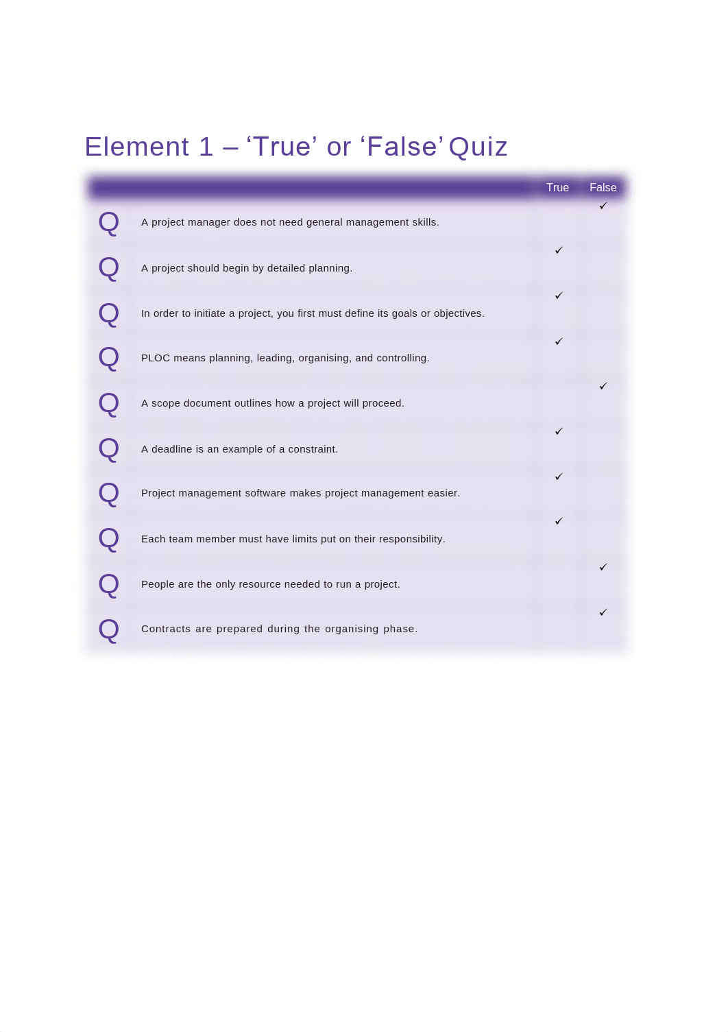 BSBPMG522 Learning Activities Topic 1 to Topic 5.pdf_dz1hixr6arr_page2