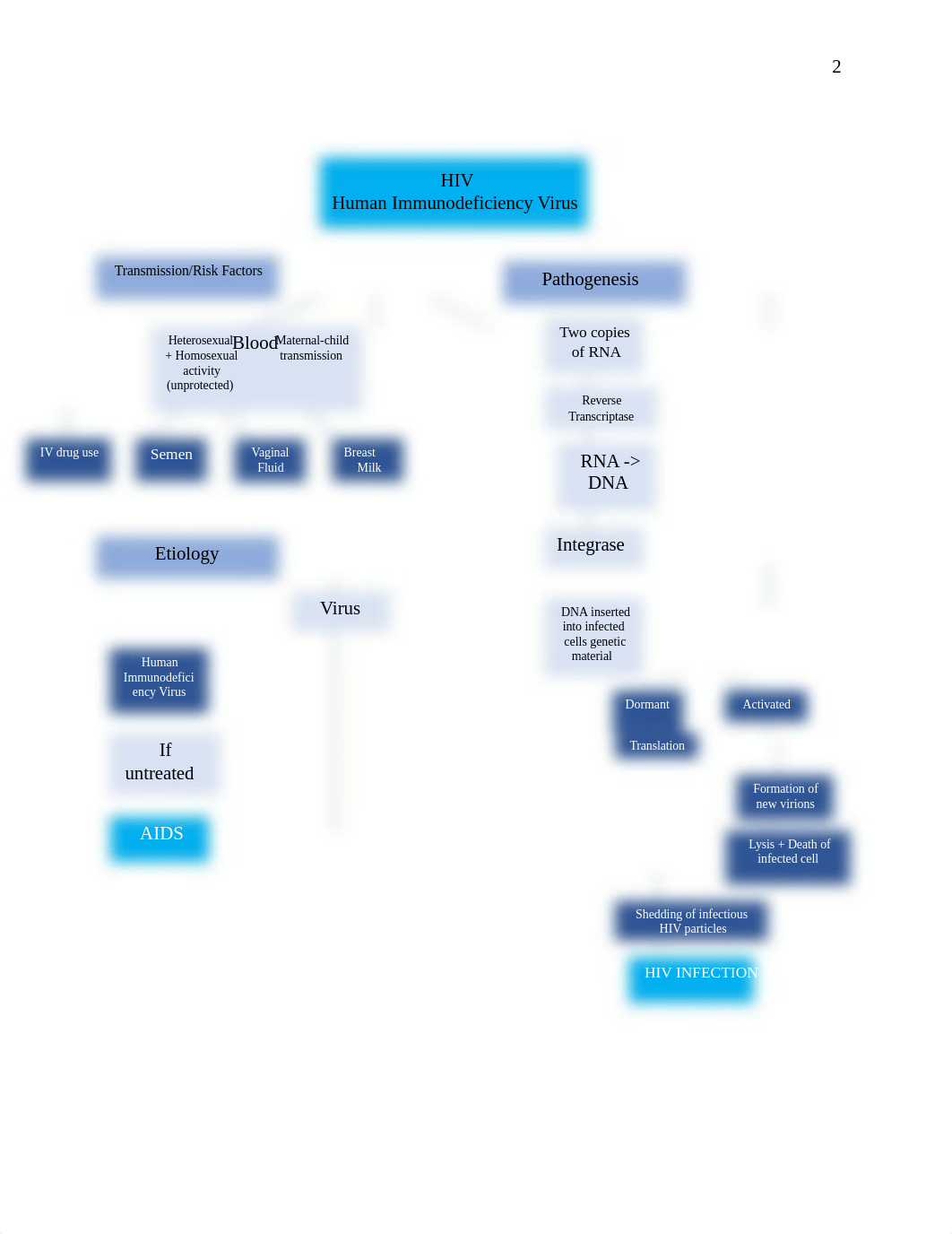 6107, Mikell_Marla_Concept Map #1.docx_dz1hkh1sbnz_page2