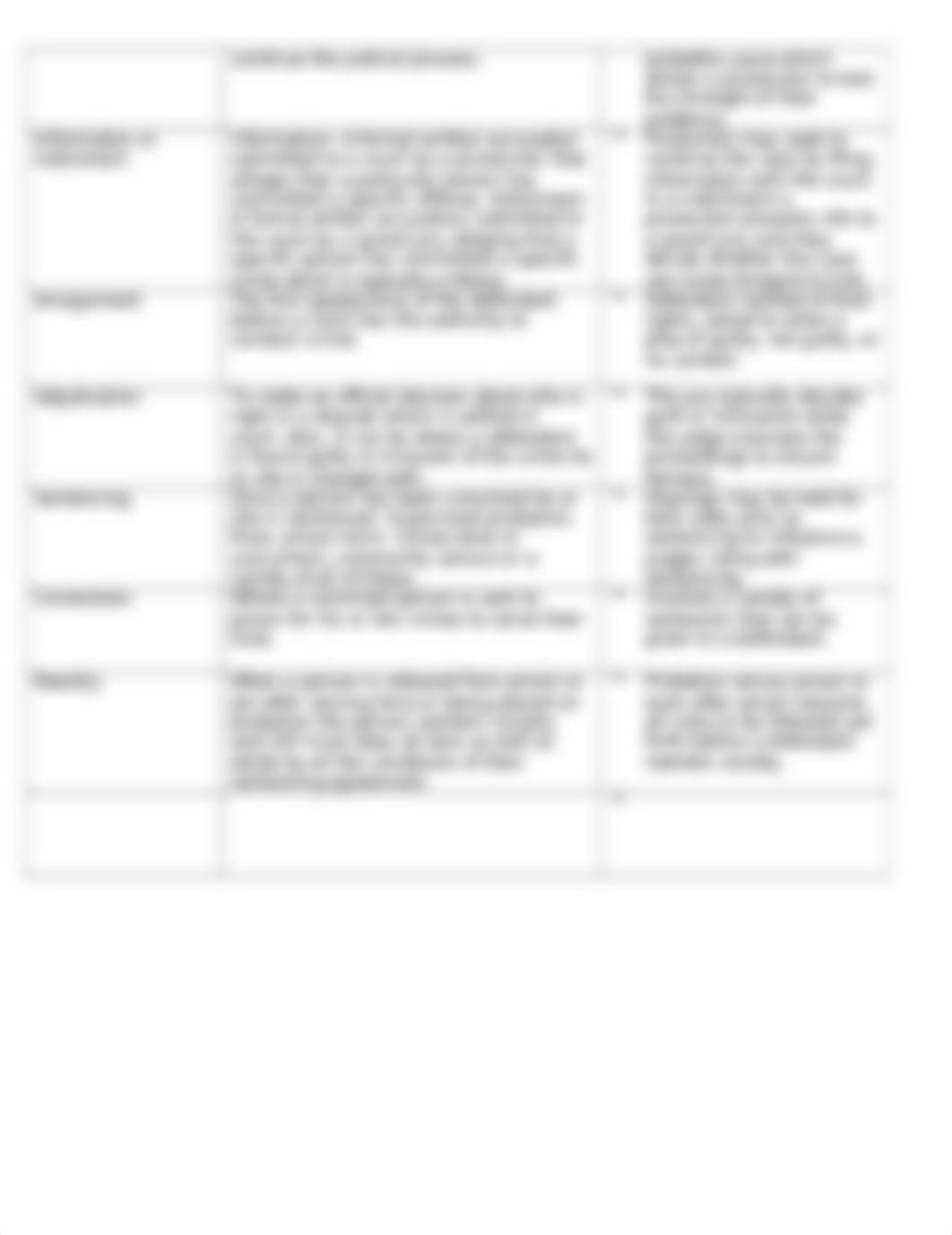 C1 CJ Process Chart Activity (2).docx_dz1j734dxyr_page2