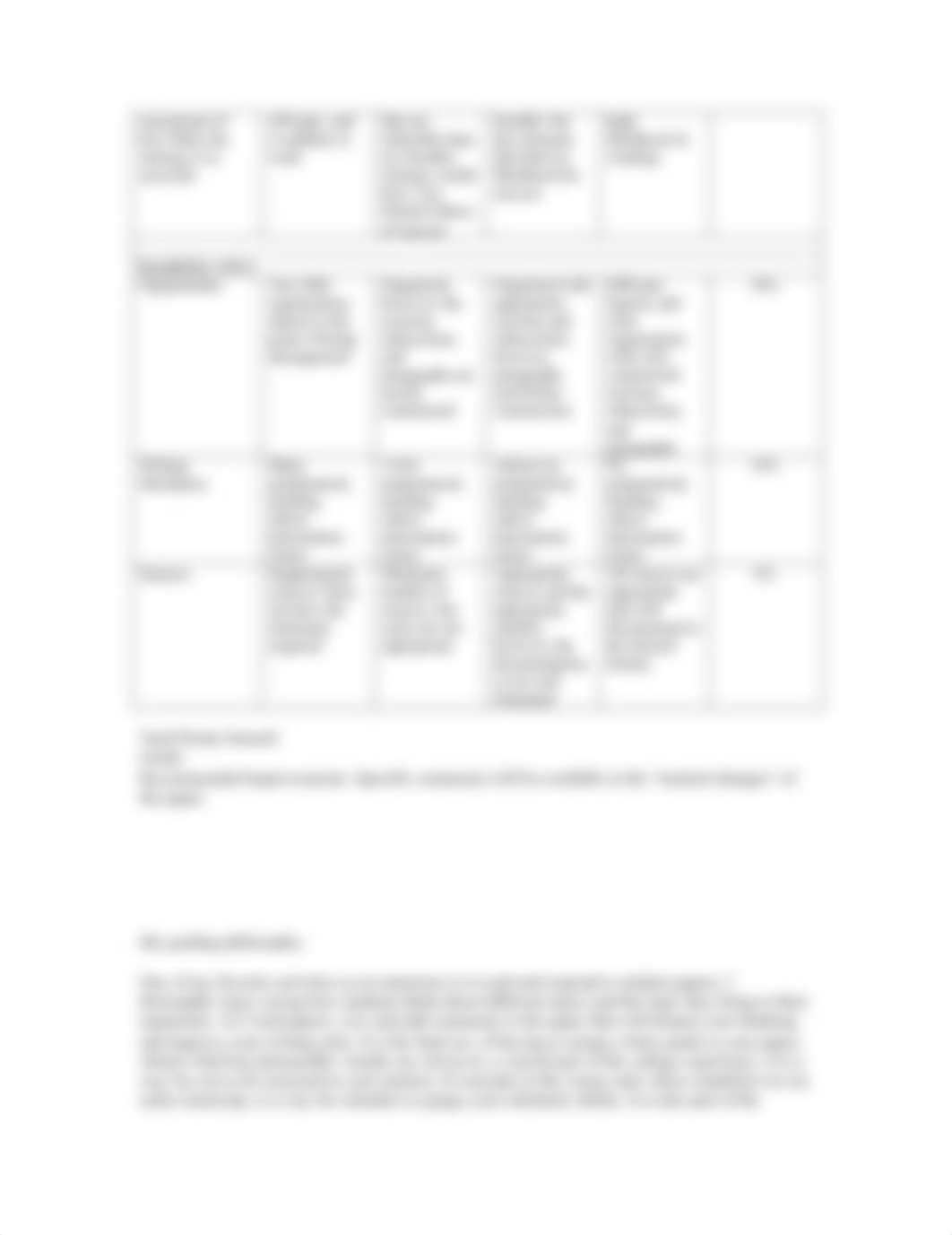 Scoring Rubric for Assignment 1.pdf_dz1lbnbzb9k_page2