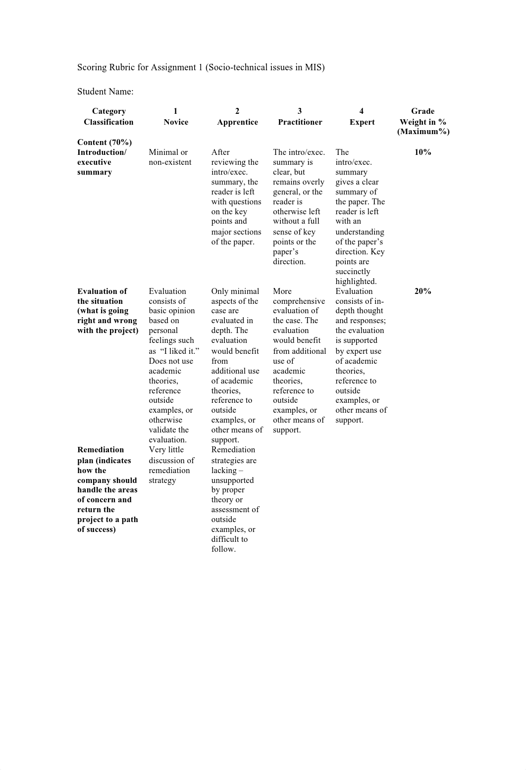 Scoring Rubric for Assignment 1.pdf_dz1lbnbzb9k_page1