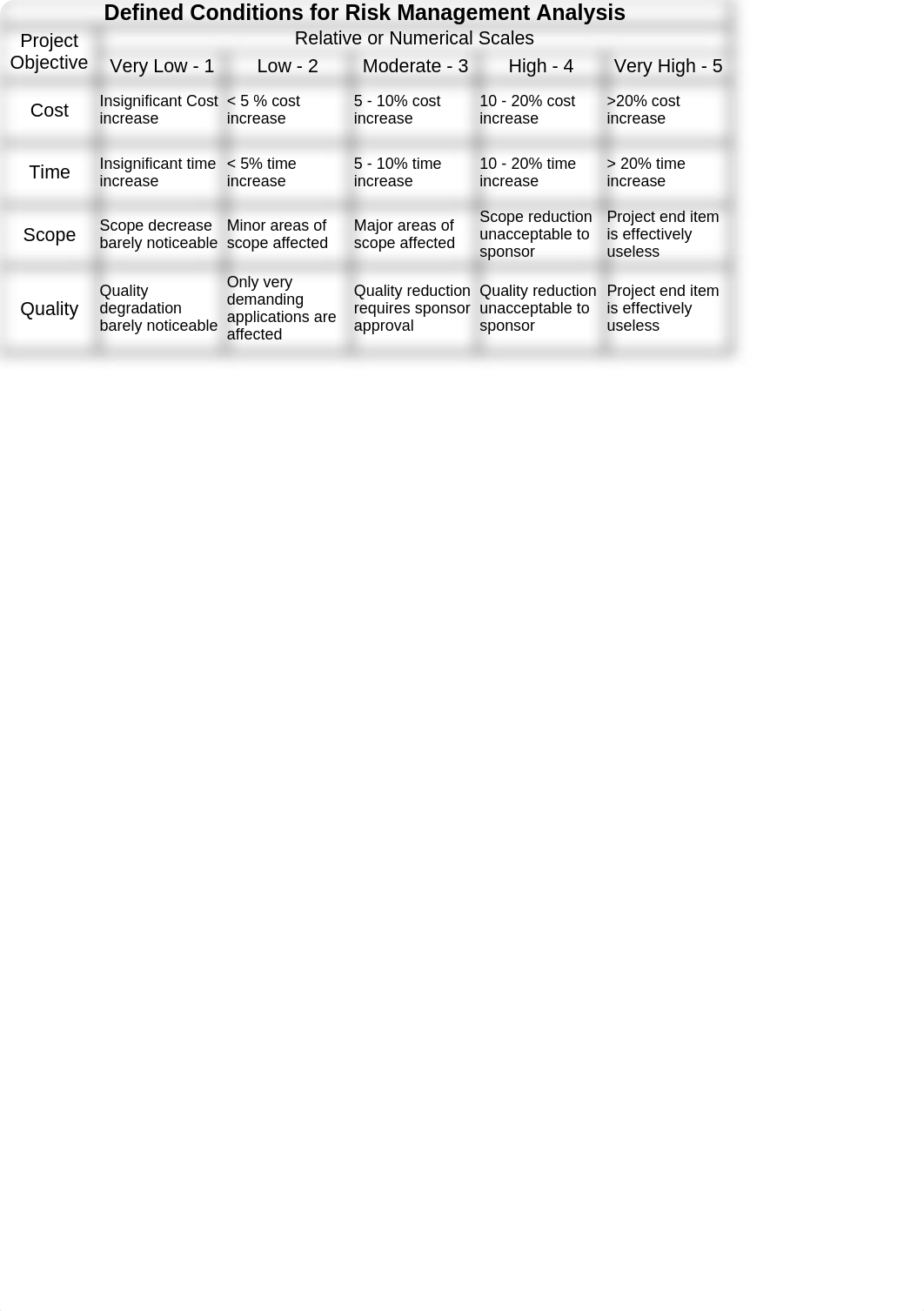 MGMT 404 Week 5_Risk_Management_Analysis_Final_dz1xik74gxi_page2